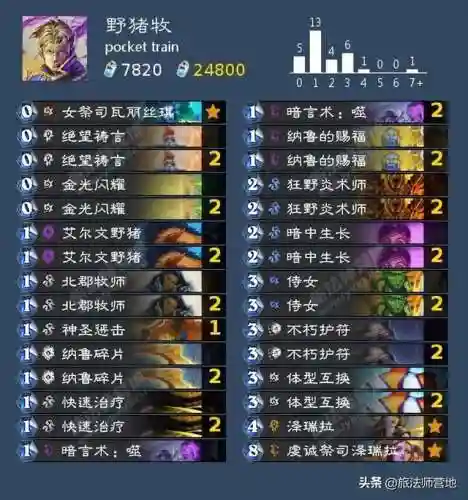 炉石传说英雄乱斗(炉石传说竞技场奖励一览表)插图6