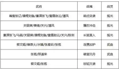 幻想大陆鹿蜀阵容搭配(三国志幻想大陆T0最强阵容)插图7