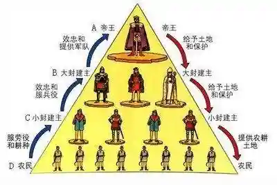 商鞅变法阵容搭配表格图片(商鞅变法口诀)插图6