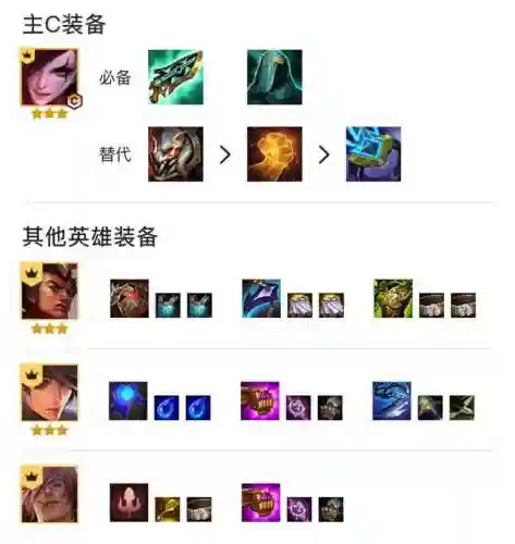 福星八决斗大师阵容搭配(新版本八斗士阵容)插图8