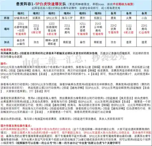 老虎祝福流悬赏阵容搭配(老虎打野配什么辅助厉害)插图6