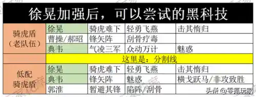 董白典韦郭淮阵容搭配(三国志战略版郭淮最强阵容搭配方法)插图6