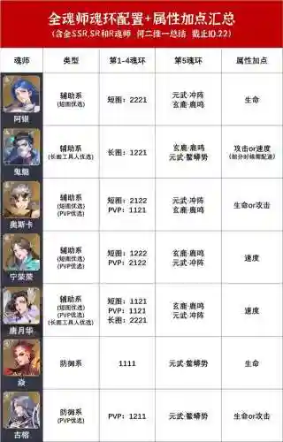 月关阵容魂环搭配(蓝龙魂环最佳搭配)插图4