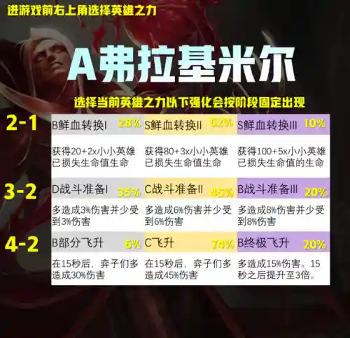 云顶强化英雄阵容搭配推荐(云顶之弈最强阵容与出装)插图8