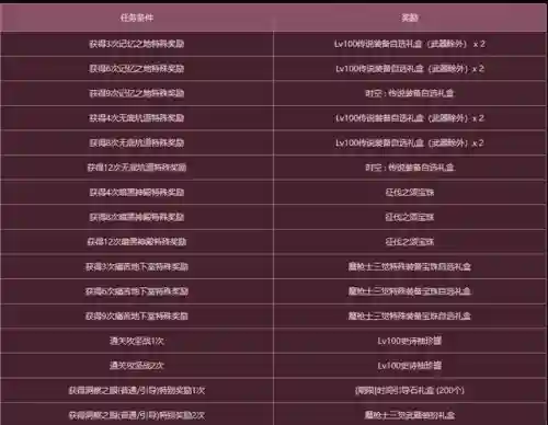 魔枪士哪个刷图最厉害(dnf魔枪士搬砖最快)插图5