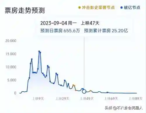 封神特效推荐阵容搭配图(真封神外传阵容搭配)插图12