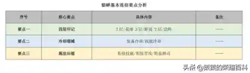 貂蝉王者荣耀(王者荣耀无敌挂不封号视频教程)插图23