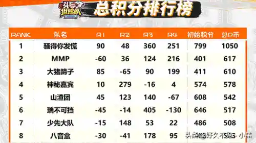 头号狙击队8.8阵容搭配(和平精英击杀主播的狙击队)插图12