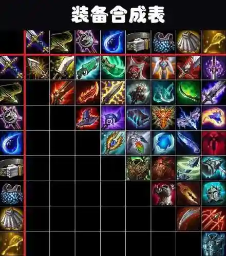 天师云顶之弈阵容搭配图(云顶之弈9.24最强阵容)插图3