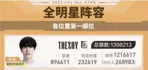 英雄联盟明星选手(lol职业选手大全)插图3 英雄联盟明星选手(lol职业选手大全)插图3