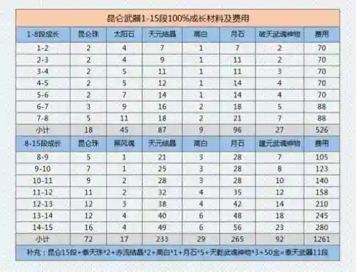 剑灵泰天武器成长树(剑灵饰品成长树2023最新攻略)插图4
