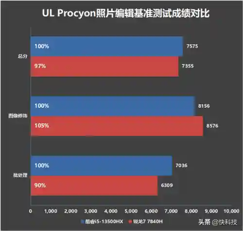 2023年109阵容怎么搭配(斗罗十年支线情剑阵容搭配)插图49