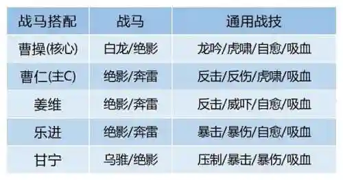 卧龙吟2乐进阵容搭配推荐(卧龙三国最强阵容)插图3
