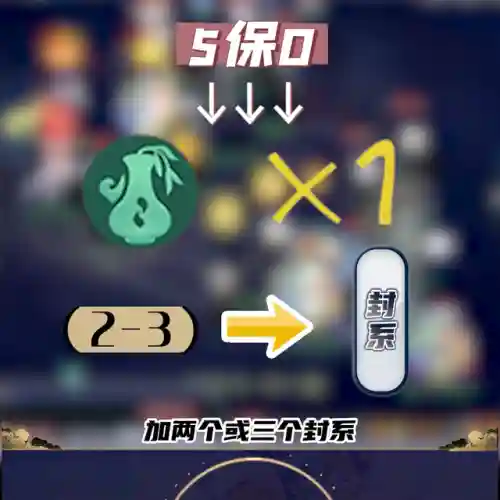 全民对决必胜阵容搭配攻略(全民大战僵尸0氪阵营搭配)插图3