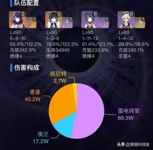 夜兰胡桃阵容搭配示范(原神胡桃阵容)插图4