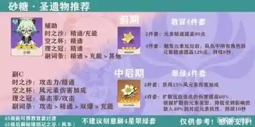 大世界砂糖阵容搭配攻略(美食大乱斗最强阵容推荐)插图2
