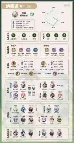纳西妲雷神阵容搭配(迪奥娜阵容搭配平民)插图1
