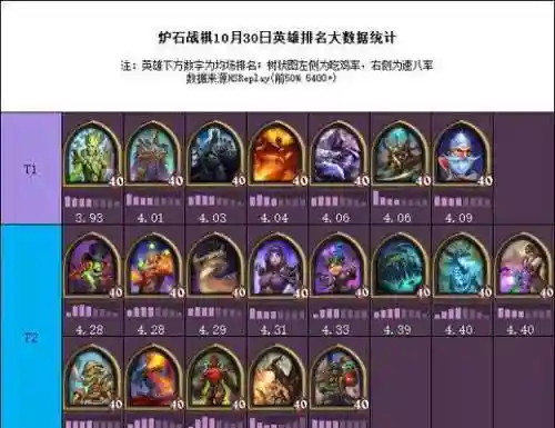 战旗必胜阵容搭配攻略最新(qq炫舞战旗最好的阵容)