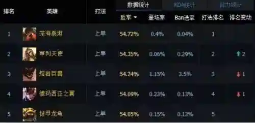 女神之光符文搭配推荐阵容(起源女神莉莉丝光暗阵容)插图3