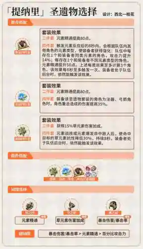3.1提纳里阵容搭配(提纳里草神配队平民)插图7
