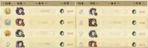 迷海幻境最强阵容搭配(山海异闻录降龙pvp最强阵容)插图2