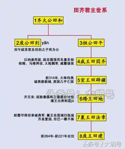 战国齐国阵容搭配图最新(战国美人最强阵容)插图2
