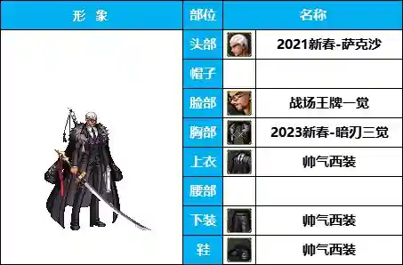 剑士职业搭配推荐阵容图(地下城与勇士职业排名)插图2 剑士职业搭配推荐阵容图(地下城与勇士职业排名)插图2