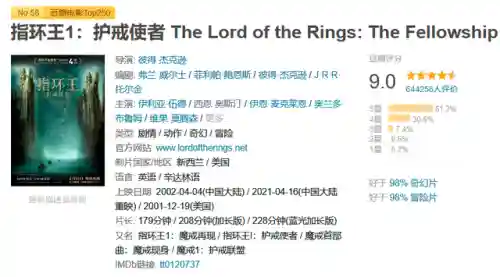 指环王甘道夫演员去世了吗(甘道夫演员失足)插图1