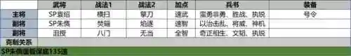 乱世五队阵容搭配图片(乱世三国志最强阵容搭配)插图1