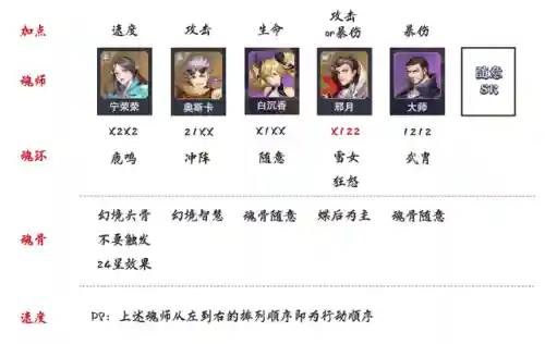 魂师对决 蛛皇阵容搭配(魂师对决平民用啥阵容)插图5