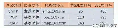 163邮箱手机登录首页登录入口(163邮箱新用户注册)插图6