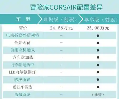 冒险家搭配阵容最新(口袋冒险家最强sr阵容)插图8