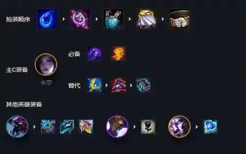 白魔变异阵容搭配推荐(白魔露露版本什么阵容最强)插图6