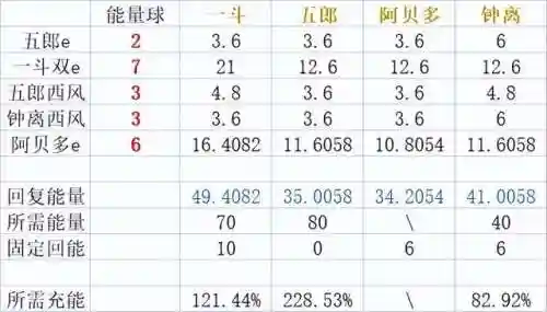 岩主四岩阵容搭配(雷主平民最强阵容搭配)插图4