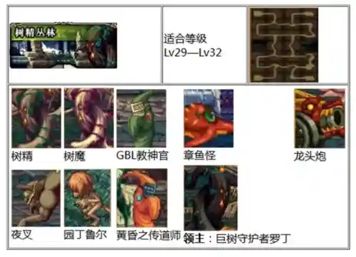 天空之城dnf(地下城与勇士天空之城)插图56
