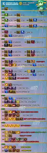 云顶新赛季赏金搭配什么阵容(云顶之弈9.24最强阵容)插图1