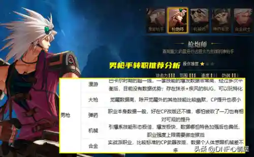 dnf职业转换书在哪买(dnf高级职业转换书怎么获得)插图3