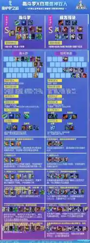 兔子毒斗罗阵容搭配(斗罗大陆最佳阵容)插图5