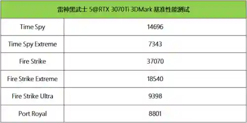 雷神多核阵容搭配攻略(雷神主c平民最强阵容推荐)插图16