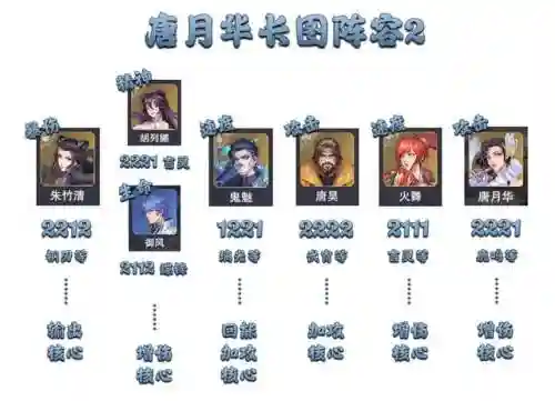 唐浩唐月华阵容搭配(大唐好徒弟最强阵容搭配)插图8