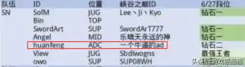 峡谷海底捞阵容搭配图片(海底捞新手攻略)插图24