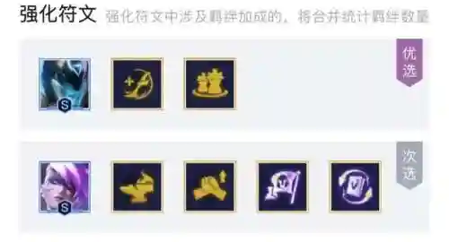 平民英雄95阵容怎么搭配(平民迪卢克阵容搭配)插图9