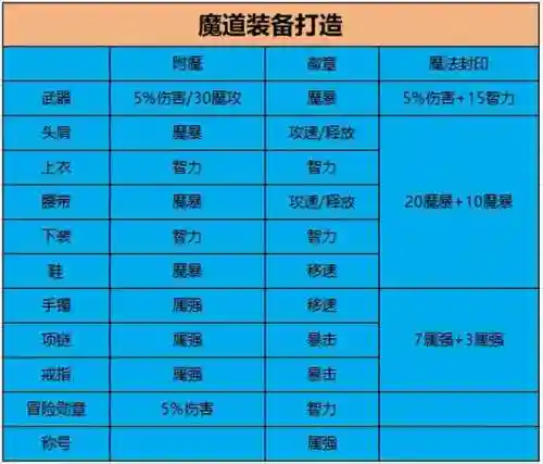黑魔导魔道阵容搭配图片(魔王伙伴最强阵容)插图7