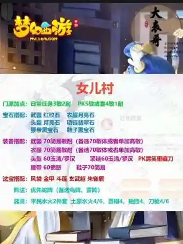 梦幻西游十二门派阵容搭配(梦幻西游各门派角色推荐图)插图9