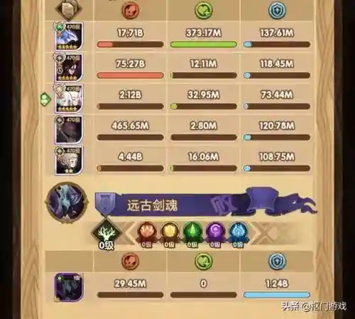 剑魂主播阵容搭配(剑魂最强装备搭配)插图8
