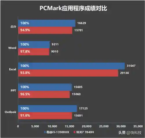2023年109阵容怎么搭配(斗罗十年支线情剑阵容搭配)插图46
