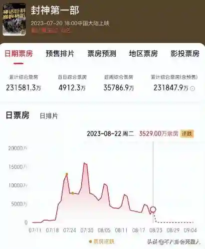 封神特效推荐阵容搭配图(真封神外传阵容搭配)插图11