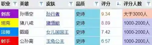 崩坏三玉兔阵容搭配攻略(崩坏三目前最强阵容)插图5 崩坏三玉兔阵容搭配攻略(崩坏三目前最强阵容)插图5