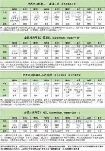 唐晨真身阵容搭配图(斗罗大陆斗神再临唐晨魂环搭配)插图5