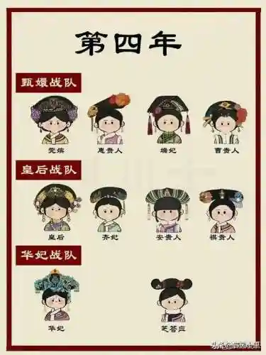 甄嬛战队 阵容搭配表最新(甄嬛传手游最强阵容)插图3